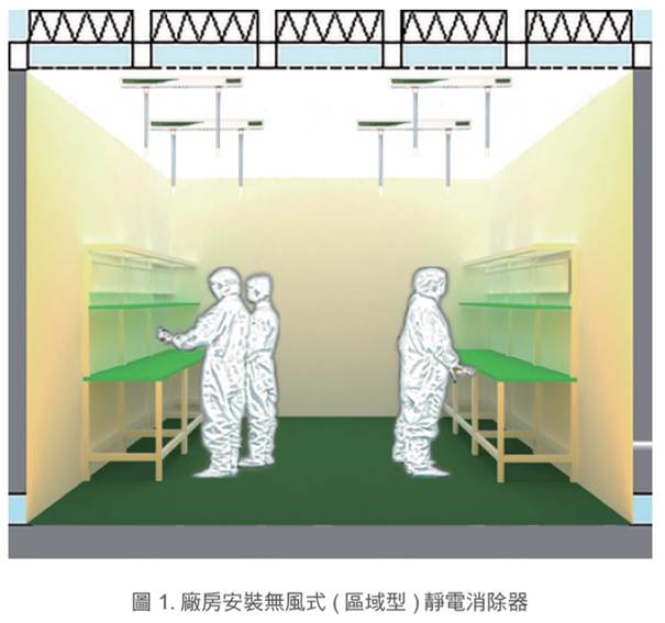 新一代離子型非接觸乾式清潔系統應用 - 半導體製程與電路板實現「超高潔淨度」