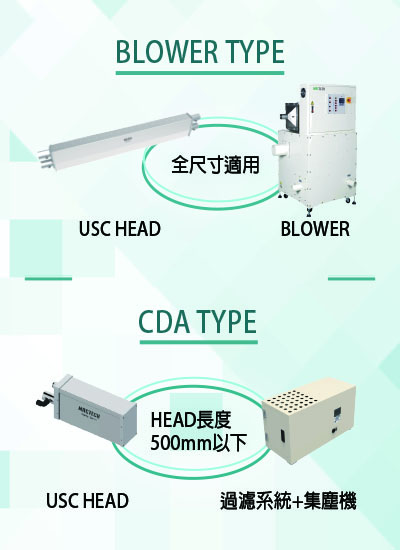 乾式超音波清潔系統