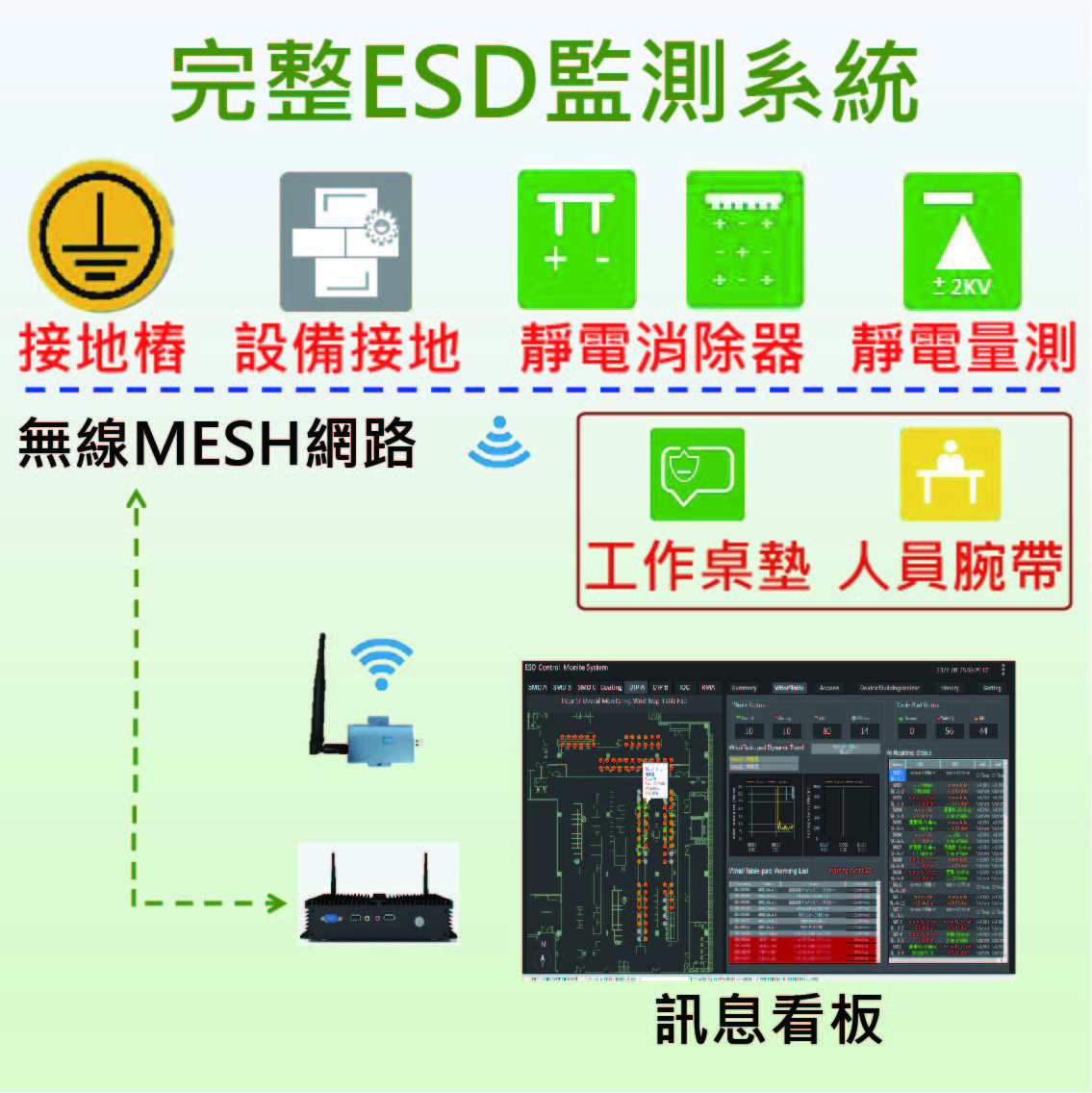 ESD防護監控系統完整方案